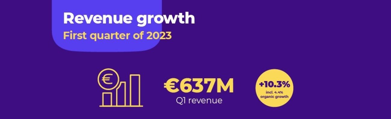 Econocom_2023_Chiffres_cles_Econocom_chiffres_cles_Onelink_EN