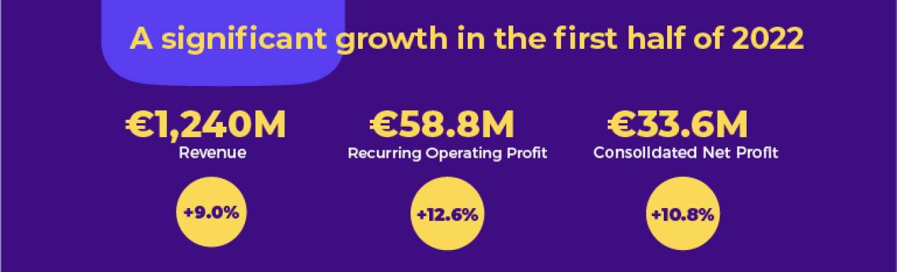 Econocom_chiffres_cles_onelink_EN