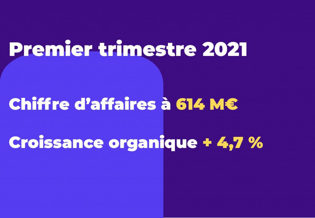 Résumé Resultats Q1 2021