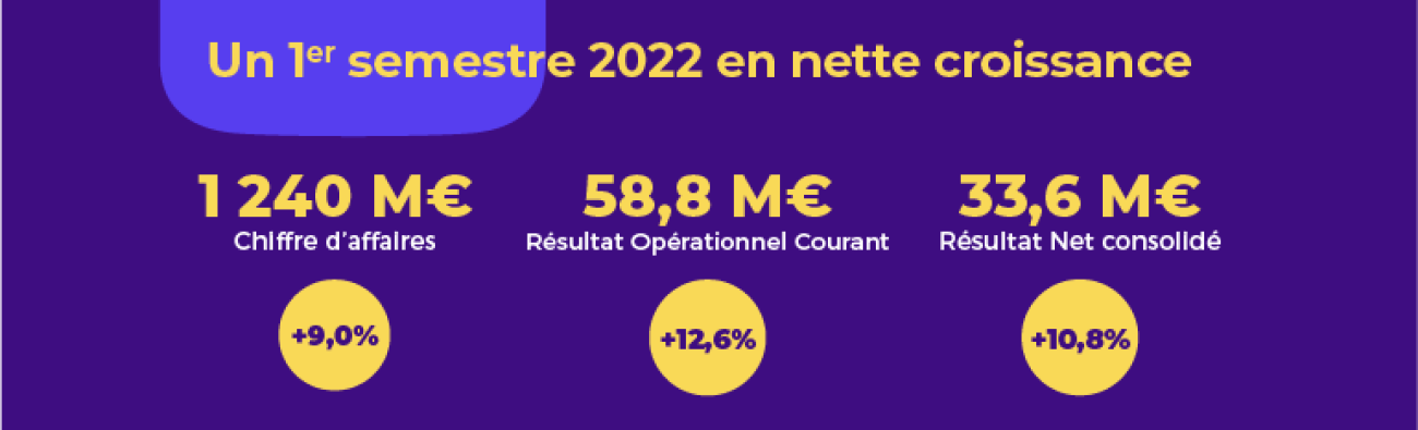 Econocom_chiffres_cles__onelink_FR