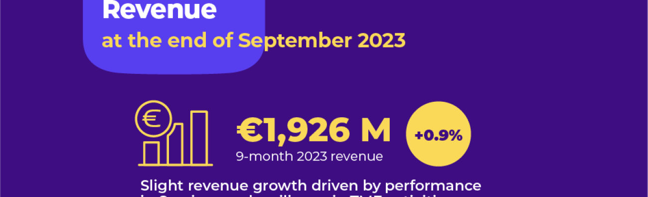 Econocom_chiffres_cles_Onelink_EN