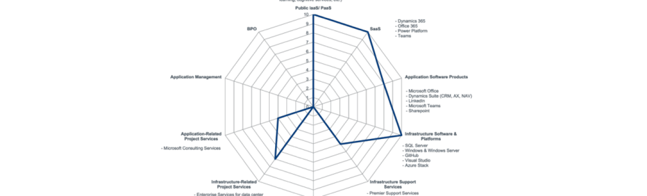 Analyse de Microsoft par PAC 2