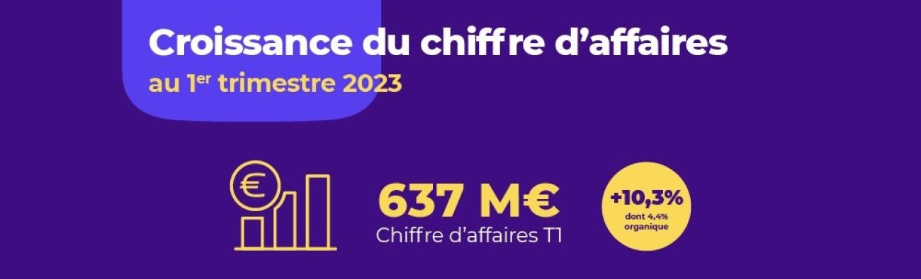 Econocom_2023_Chiffres_cles_Econocom_chiffres_cles_Onelink_FR